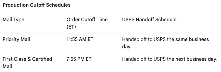 A table outlining the Docsmit Mail Production Schedule