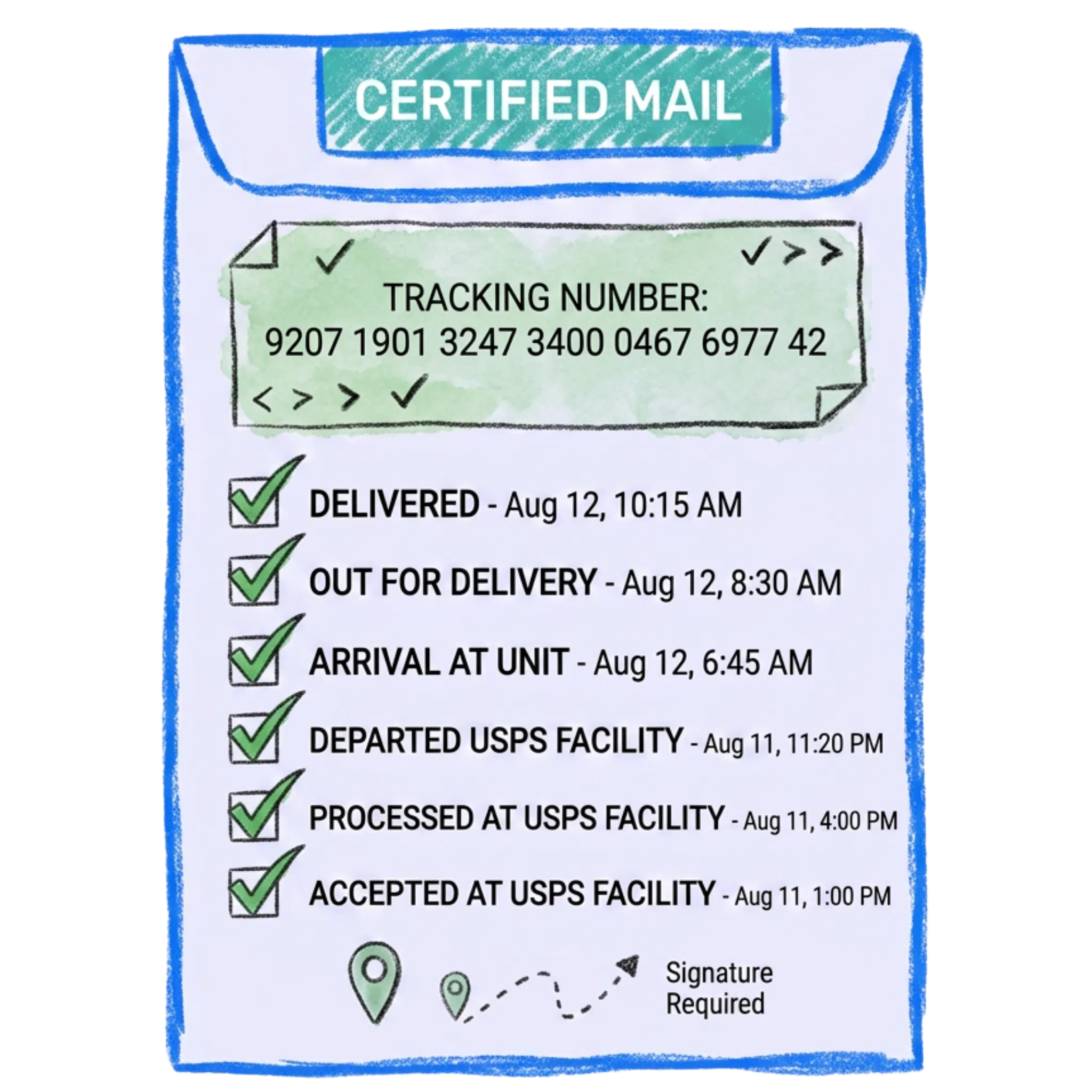 A certified envelope and tracking.